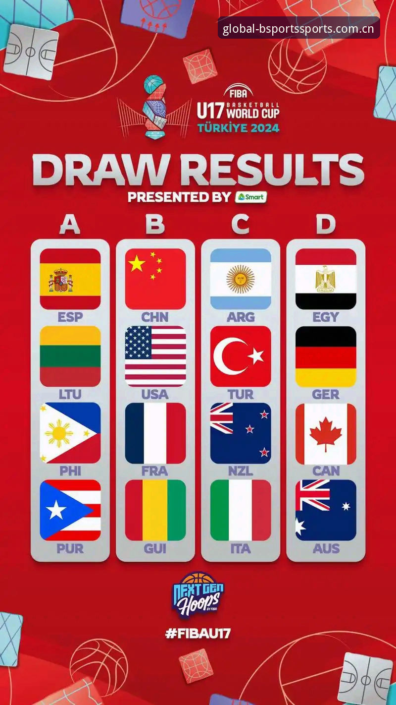 U17世界杯抽签结果解读：未来之星争霸赛观赛完整指南