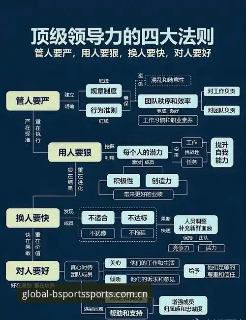 BSports登录流程 体育总监生存法则:从马赛更衣室斗殴看团队管理的实用技巧